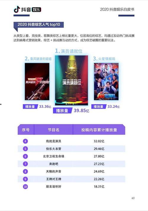 抖音娱乐新闻爆料怎么弄,揭秘幕后真相,热点事件深度解析 第2张 抖音娱乐新闻爆料怎么弄,揭秘幕后真相,热点事件深度解析 第2张